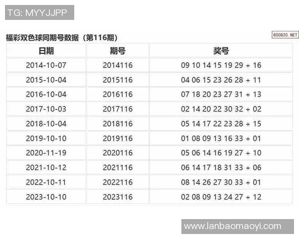 双色球历史号码比较器助你精准分析中奖趋势与选号策略
