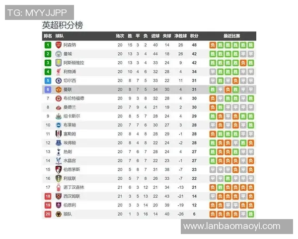 曼联迎战伯恩利全力争胜力争英超积分榜更进一步