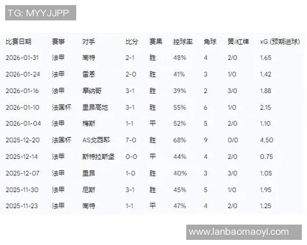 巴黎与洛里昂精彩对决比分揭晓赛季最新战绩分析