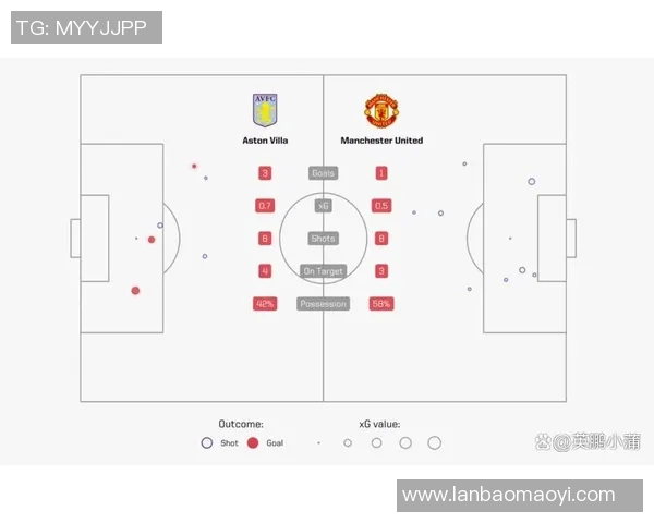 曼城与维拉对决前瞻分析及比赛结果预测